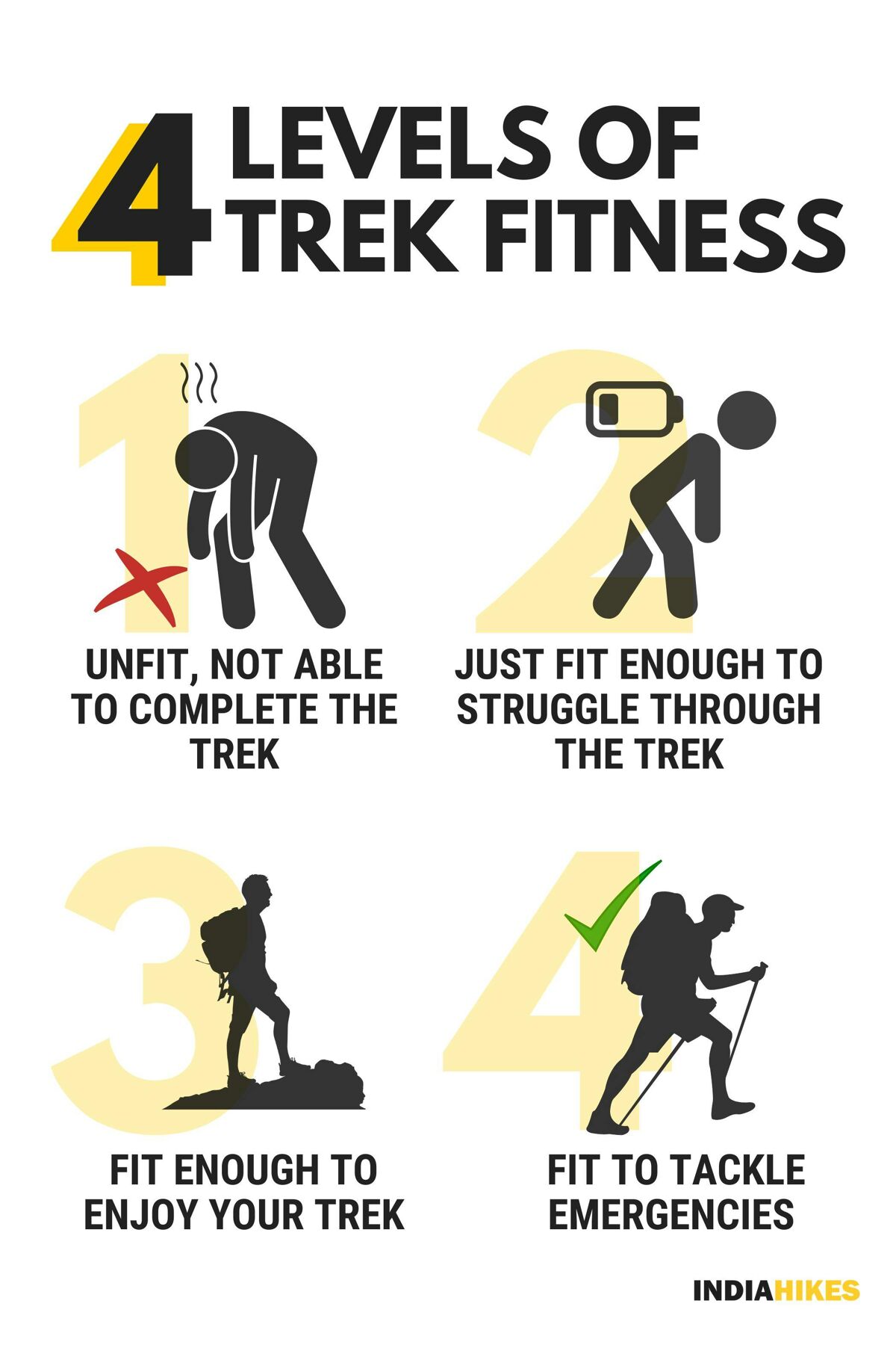 01a35709 cdc1 4d49 87c2 ac96d6a8dbaf 4 levels of trek fitness indiahikes