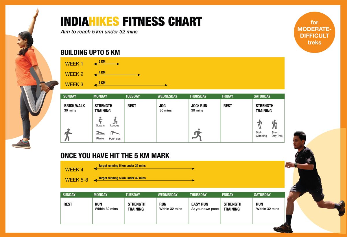 a91757d8 0469 45d7 b7f9 636a80d448df fitness chart e m md d  01