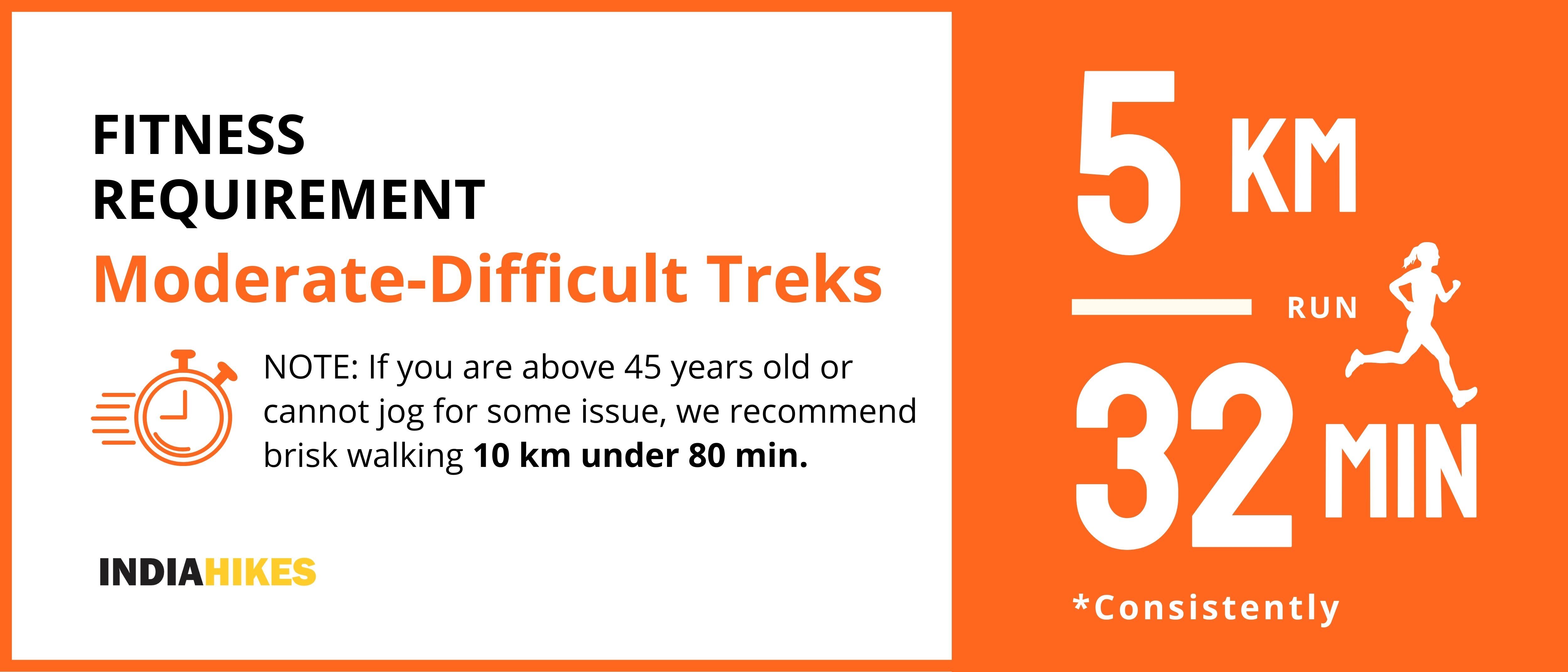 b5b573db 2a7b 4482 ba5d 30ad45a278ac fitness moderate difficult treks