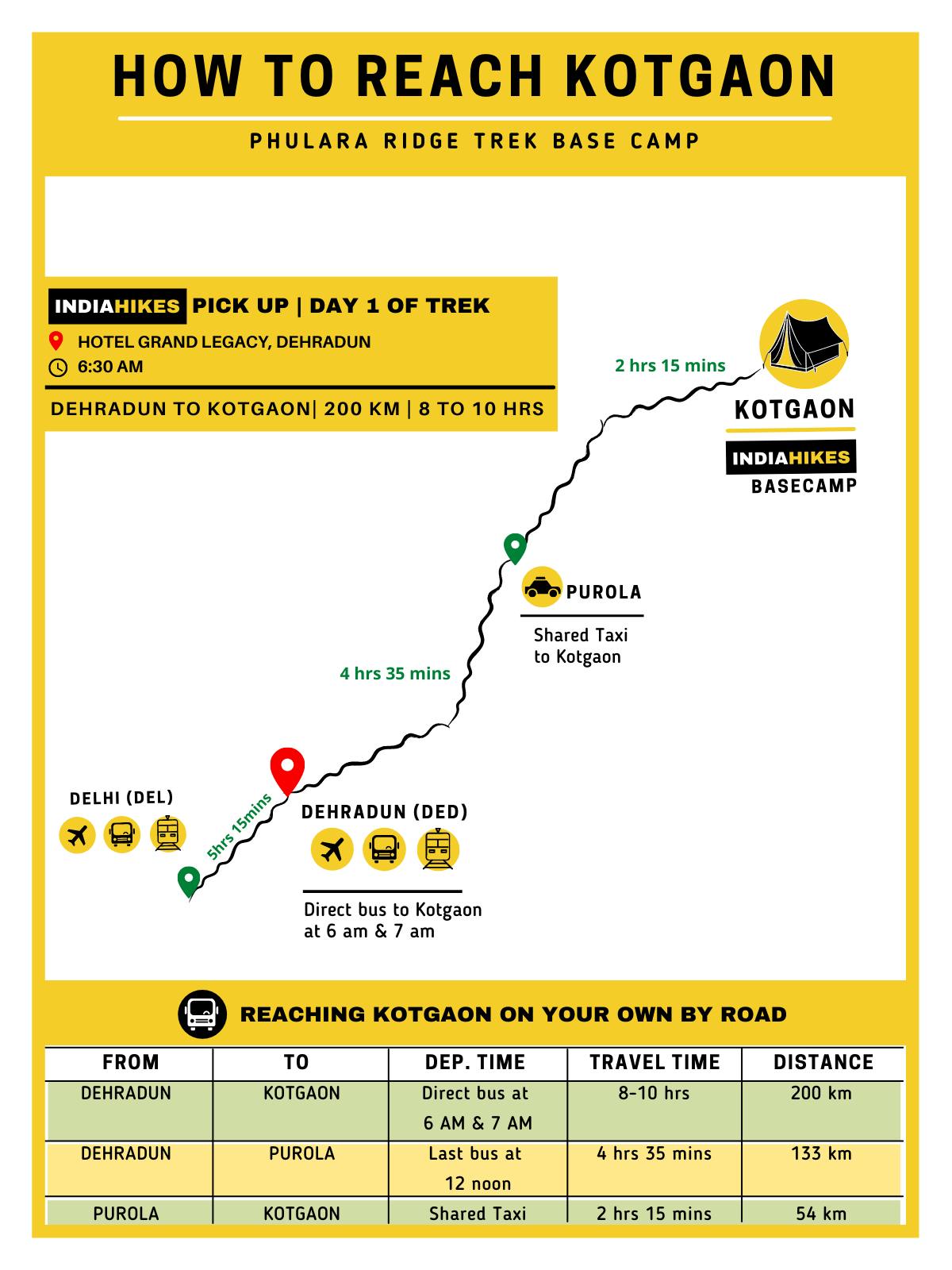 low-preview-da2191b5 b049 4a52 b936 19b9785e9844 how to reach phulara ridge indiahikes
